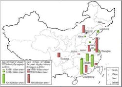 China Opto Industry Fig1 Web