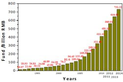 Chinagraph Chinagraph