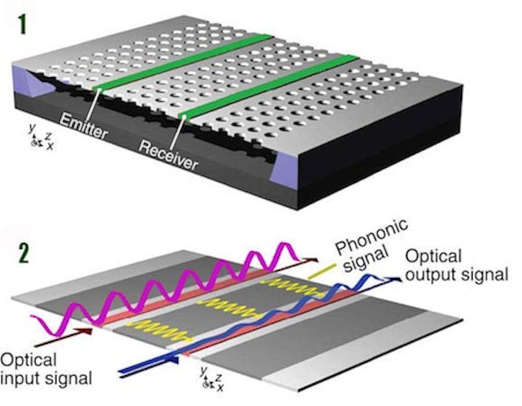 Silicon optical photon-to-phonon converter could be sensitive radar sensor
