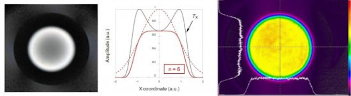 Content Dam Lfw Online Articles 2016 01 Wophotonics Flat Top Web