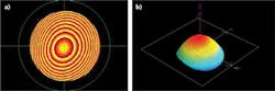 FIGURE 6. The stress inherent in application of an optical coating can cause curvature of the substrate. (a) shows the measured phase obtained using an interferometer, while (b) is the measured optical path difference as compared to a reference flat. FIGURE 6. The stress inherent in application of an optical coating can cause curvature of the substrate. (a) shows the measured phase obtained using an interferometer, while (b) is the measured optical path difference as compared to a reference flat.