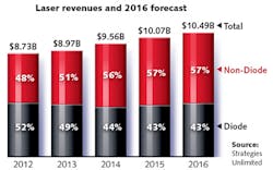Content Dam Lfw Print Articles 2016 01 1601lfw Ove F1 Content Dam Lfw Print Articles 2016 01 1601lfw Ove F1
