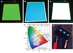 When combined with a PCOLED plasmon-coupled nanostructure layer, a green phosphorescent OLED layer (a) produces blue light (b). Combined with a red OLED (or alternatively with a red-shifting nanostructure), the result is a white-light OLED (c). These light emitters can have different hues such as warm (2039 K) or cool white (6000 K) (d). The technology is already being used to produce passive-matrix OLED displays (e).