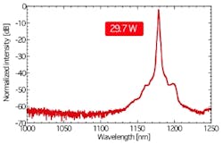 FIGURE 6. A spectrum of the 29.7 W output shows no sign of ASE. FIGURE 6. A spectrum of the 29.7 W output shows no sign of ASE.