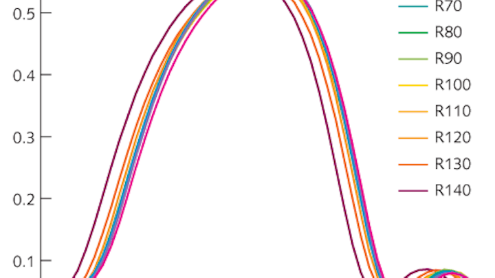 Cymerfig 1