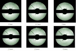 FIGURE 3. Far-field images of a 1.6-steradian mirror collector, taken with a fluorescence converter in the intermediate focus position during eight hours of operation, show good two-dimensional EUV illumination uniformity and excellent collector reflectivity stability over time. The images indicate that ion energy and ion flux reduction, as well as debris-mitigation techniques, operating together, have been successful in eliminating reflectivity degradation. FIGURE 3. Far-field images of a 1.6-steradian mirror collector, taken with a fluorescence converter in the intermediate focus position during eight hours of operation, show good two-dimensional EUV illumination uniformity and excellent collector reflectivity stability over time. The images indicate that ion energy and ion flux reduction, as well as debris-mitigation techniques, operating together, have been successful in eliminating reflectivity degradation.