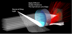 FIGURE 3. A tomographic image of a bowtie PM fiber preform (left) can be obtained through preform analysis. A reduced-scan window shows the magnified core region of the same preform (right). FIGURE 3. A tomographic image of a bowtie PM fiber preform (left) can be obtained through preform analysis. A reduced-scan window shows the magnified core region of the same preform (right).