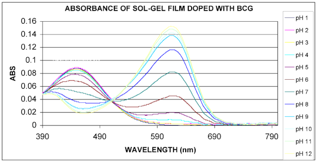 Fig 3 Graph