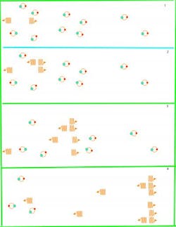 In this schematic, 'seed photons' from spontaneous annihilation of a few positronium atoms stimulate subsequent annihilations, resulting in a coherent pulse of 511 keV gamma rays. In this schematic, 'seed photons' from spontaneous annihilation of a few positronium atoms stimulate subsequent annihilations, resulting in a coherent pulse of 511 keV gamma rays.