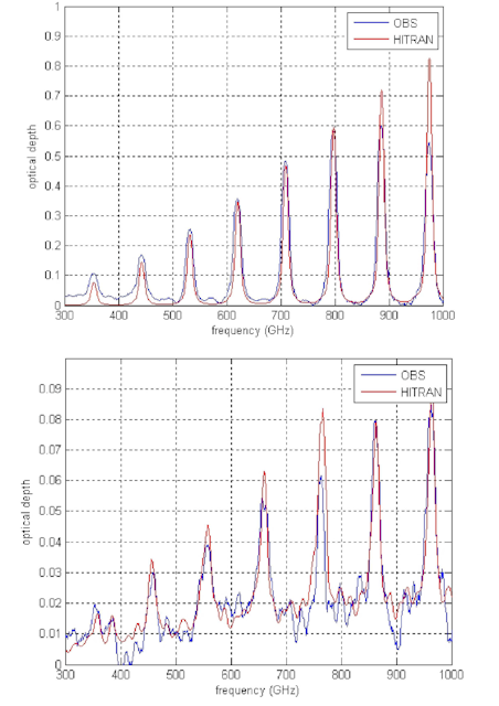 Goodrich Fig 2ab