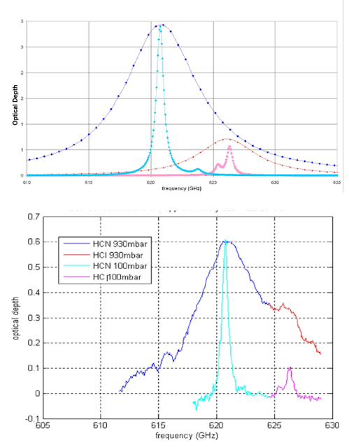 Goodrich Fig 3ab