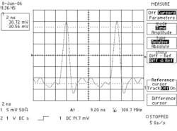 FIGURE 3. The output from a Ti:sapphire-oscillator photodiode shows a detectable signal only at 25 mV above the noise. FIGURE 3. The output from a Ti:sapphire-oscillator photodiode shows a detectable signal only at 25 mV above the noise.