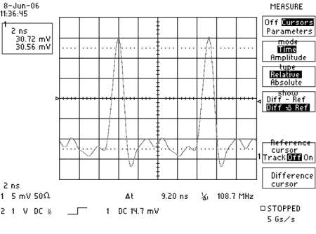 FIGURE 3. The output from a Ti:sapphire-oscillator photodiode shows a detectable signal only at 25 mV above the noise.