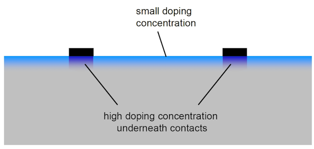 Jenoptik Fig4