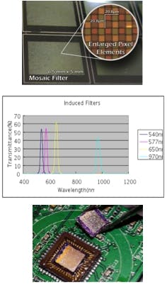 FIGURE 1. A section of a prototype mosaic filter for the wavelengths 460, 525, 577, and 650 nm is shown (top). Transmission wavelength profiles show the bandwidths &PlusMinus;25 nm (center). A filter mosaic is laminated with a CMOS sensor on a camera board (bottom).
