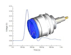 FIGURE 3. A plot of the time response of a 10-mm-active-diameter diamond dynode phototriode device designed and manufactured by Photek shows a rise time of 55 ps and a full-width half-maximum of 88 ps. FIGURE 3. A plot of the time response of a 10-mm-active-diameter diamond dynode phototriode device designed and manufactured by Photek shows a rise time of 55 ps and a full-width half-maximum of 88 ps.