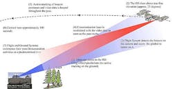 Operation of OPALS demonstration of laser downlinking from the space station. Operation of OPALS demonstration of laser downlinking from the space station.
