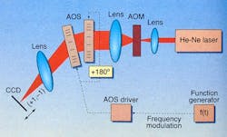 Lfw 2001 11 Acousto Lfw 2001 11 Acousto