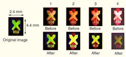 FIGURE 1. A coherence-gating technique uses dispersive elements to prevent holograms from overwriting each other. Object and reference beams of five colors propagate through the same optical system, but they are separated before reaching the holographic medium.