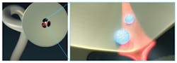 FIGURE 3. Evanescent sensing applications use suspended-core microstructured fibers and nanocrystal-based Superdots. FIGURE 3. Evanescent sensing applications use suspended-core microstructured fibers and nanocrystal-based Superdots.