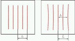 FIGURE 2. For small angles, the lines created by diffraction spots from a DOE appear to be parallel (left). However, for larger diffraction angles, small-angle approximations do not hold in the diffraction equations and the lines suffer from a geometrical distortion (right). FIGURE 2. For small angles, the lines created by diffraction spots from a DOE appear to be parallel (left). However, for larger diffraction angles, small-angle approximations do not hold in the diffraction equations and the lines suffer from a geometrical distortion (right).