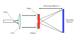 FIGURE 1. An optical setup is used to fabricate holographic optical elements (HOEs) on a photoresist.