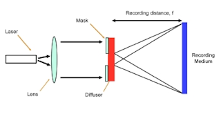 HOLOGRAPHIC OPTICAL ELEMENTS: Printing technology enables HOE volume ...