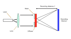 FIGURE 1. An optical setup is used to fabricate holographic optical elements (HOEs) on a photoresist.