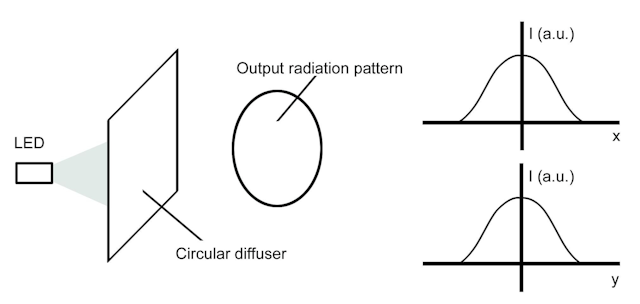 Luminitfig3a