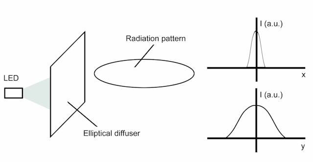 Luminitfig3b