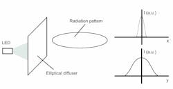 Luminitfig3b Luminitfig3b
