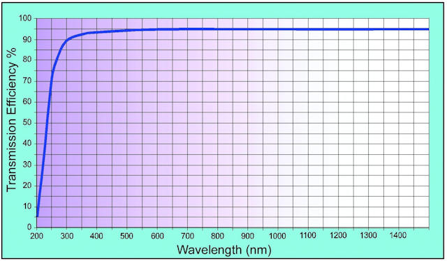 Luminitfig4