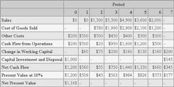 Market Watch Table Market Watch Table