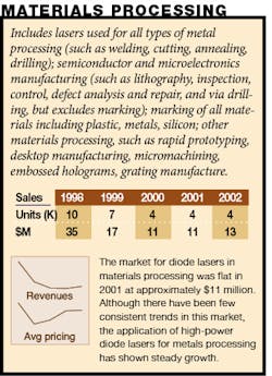 Matprocess Matprocess