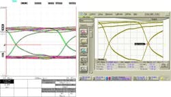 FIGURE 2. A frequency divider measures less than 5 ps total root-mean-square jitter, limited by measurement equipment (left). A similar device injects less than 1 ps random jitter when dividing a 2.125 GHz clock by 8 (right). FIGURE 2. A frequency divider measures less than 5 ps total root-mean-square jitter, limited by measurement equipment (left). A similar device injects less than 1 ps random jitter when dividing a 2.125 GHz clock by 8 (right).