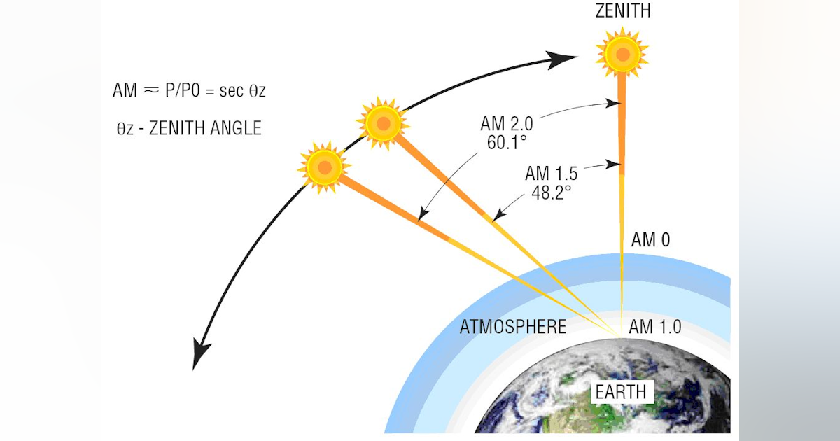 Photovoltaics Measuring The Sun Laser Focus World Photovoltaics Measuring The Sun Laser Focus World