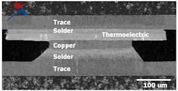 FIGURE 1. The core technology for some thin-film thermoelectric coolers is the thermal copper-pillar bump, or the 'thermal bump,' shown here in a SEM image. FIGURE 1. The core technology for some thin-film thermoelectric coolers is the thermal copper-pillar bump, or the 'thermal bump,' shown here in a SEM image.