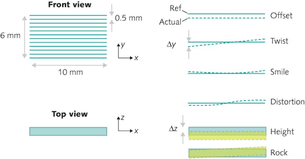 BEAM ANALYSIS Beam shaping improved diodelaser performance Laser