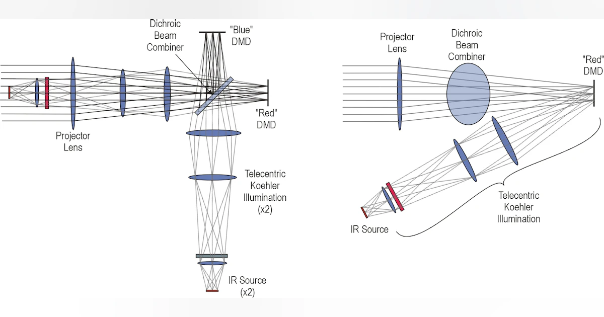 Infared Projector Interface MICRODISPLAYS: Infrared scene projector provides realistic threat ...
