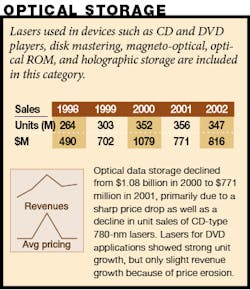 Optstorage Optstorage