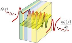 Metamaterial manipulates light waves for computation.