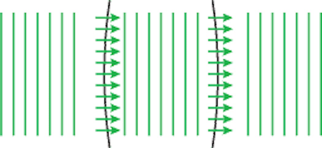 FIGURE 1. Hybrid beam propagation uses Fourier transform propagators and geometric rays.