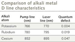 Pennwell web 300 167 Pennwell web 300 167