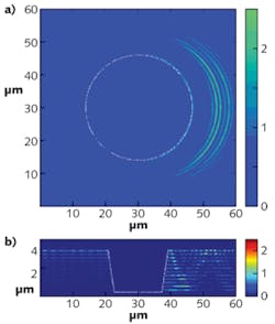 FIGURE 1. Calculated electrical-field intensity (in terms of intensification) is shown for the hafnia layers surrounding a conical mitigation structure in a 24-layer hafnia/silica reflective dielectric coating for s-polarized light impinging at 45&deg; from the left. Views are from the top and side cross-section, with the coating thickness enlarged for easier viewing. The cone angle is 15&deg;. Red and orange correspond to higher intensification.