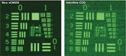 FIGURE 2. Comparative low-light images taken with Neo sCMOS (1.2 e- read noise at 400 MHz) versus interline CCD camera (5 e- read noise at 20 MHz), using identical illumination level and exposure time and displayed with the same relative intensity scaling. FIGURE 2. Comparative low-light images taken with Neo sCMOS (1.2 e- read noise at 400 MHz) versus interline CCD camera (5 e- read noise at 20 MHz), using identical illumination level and exposure time and displayed with the same relative intensity scaling.