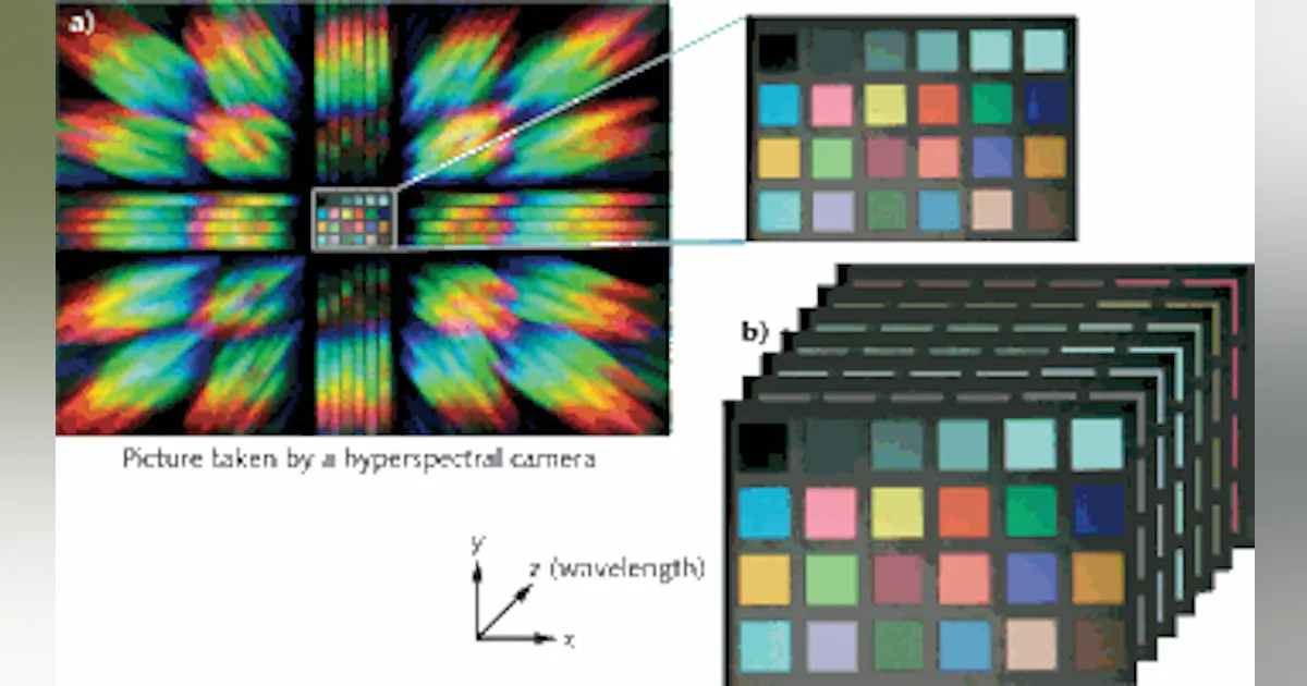 HYPERSPECTRAL IMAGING: One-shot camera obtains simultaneous ...