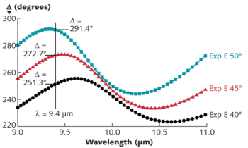 FIGURE 2. Sensors intended for implanting or indwelling applications must be very small such as this micro-miniature fiber-optic pressure sensor shown on a fingertip.