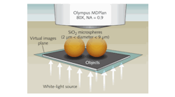 FIGURE 1. A schematic shows a white-light microsphere nanoscope (a microsphere superlens integrated with a classical optical microscope) with λ/8 to λ/14 imaging resolution. The spheres collect the near-field object information and form virtual images that are then captured by the conventional lens. FIGURE 1. A schematic shows a white-light microsphere nanoscope (a microsphere superlens integrated with a classical optical microscope) with λ/8 to λ/14 imaging resolution. The spheres collect the near-field object information and form virtual images that are then captured by the conventional lens.