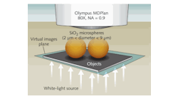 FIGURE 1. A schematic shows a white-light microsphere nanoscope (a microsphere superlens integrated with a classical optical microscope) with &lambda;/8 to &lambda;/14 imaging resolution. The spheres collect the near-field object information and form virtual images that are then captured by the conventional lens.