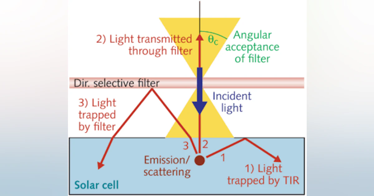 METAMATERIALS: Large-area printed 3D negative-index metamaterial is ...